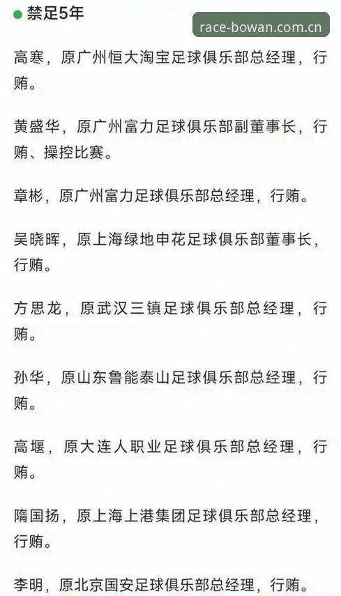 足协第三批禁足名单详解：65人受罚背后的行业整顿纪实
